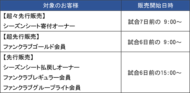 購入方法 シーズンシート ファンクラブ会員 モンテディオ山形 オフィシャルサイト