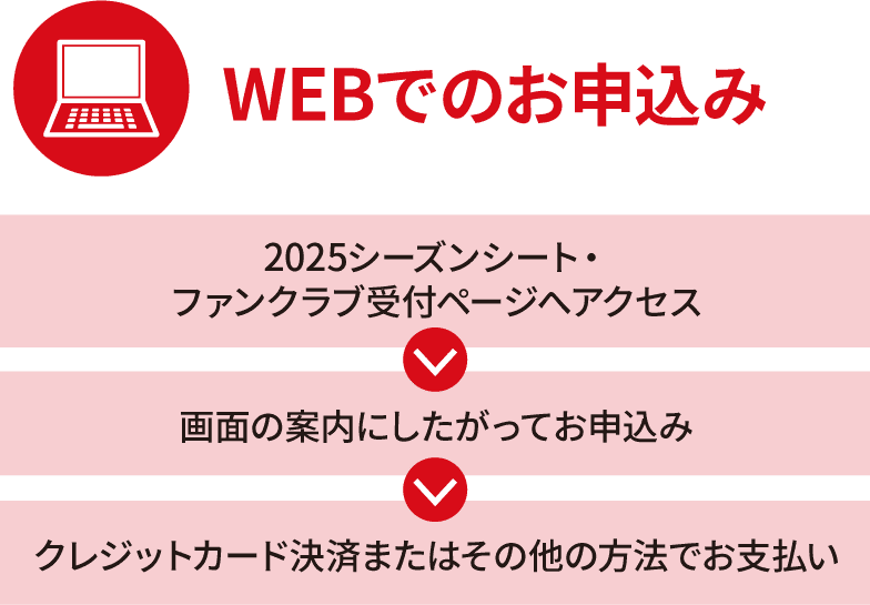 WEBでのお申込み