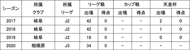 ビクトル選手 完全移籍加入のお知らせ モンテディオ山形 オフィシャルサイト