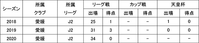 山﨑浩介選手 完全移籍加入のお知らせ モンテディオ山形 オフィシャルサイト