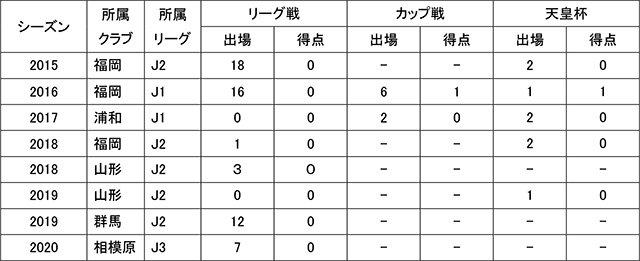 田村友選手 現役引退のお知らせ モンテディオ山形 オフィシャルサイト