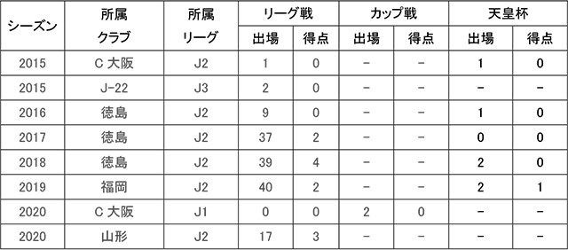 前川大河選手 期限付き移籍加入期間満了のお知らせ モンテディオ山形 オフィシャルサイト