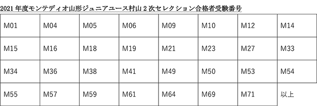 モンテディオ山形ジュニアユース村山2次セレクション 結果 モンテディオ山形 オフィシャルサイト