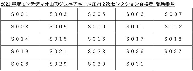 モンテディオ山形ジュニアユース庄内2次セレクション 結果 モンテディオ山形 オフィシャルサイト